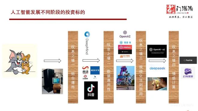 薊門瀚海資本柏鋮:情感智能或成AI下一爆點(圖1)