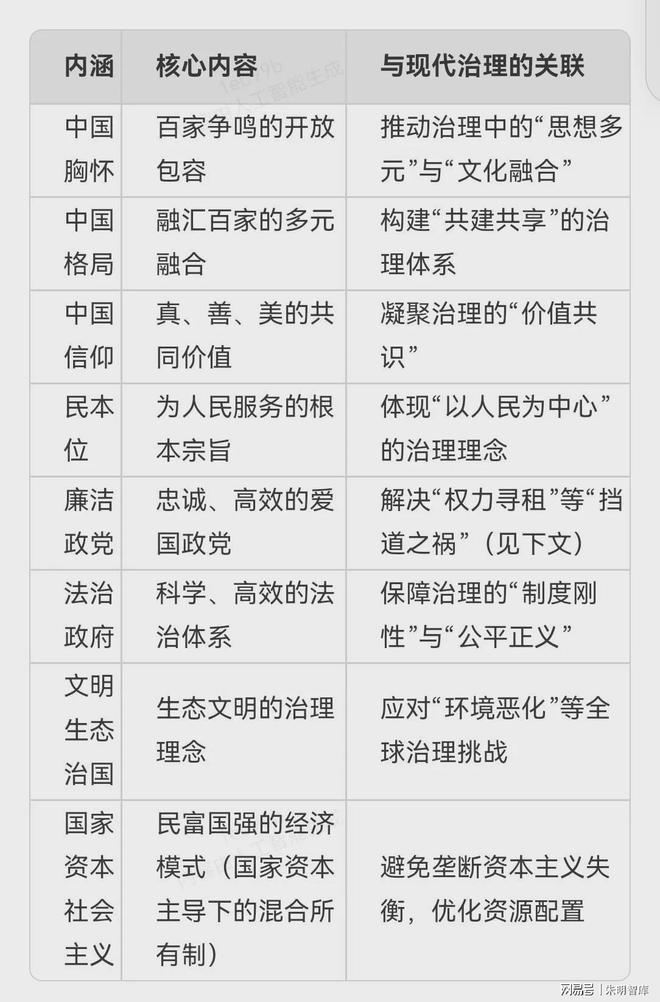 朱明思想（流家思想：Liuism、Liujia Thought）與現(xiàn)代治理理念(圖3)