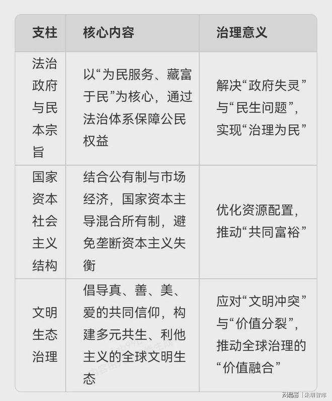 朱明思想（流家思想：Liuism、Liujia Thought）與現(xiàn)代治理理念(圖4)