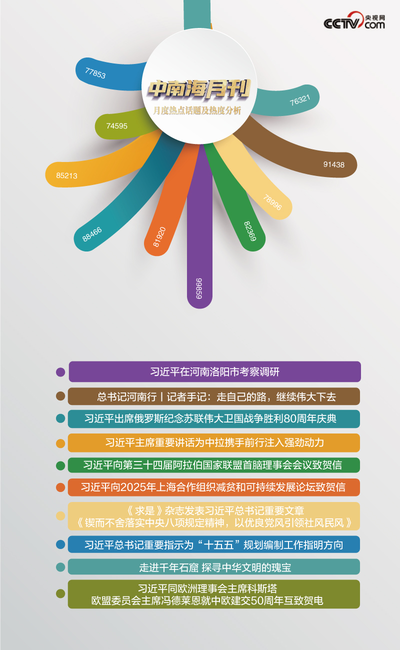 天天學(xué)習(xí)丨月刊（202505）(圖5)