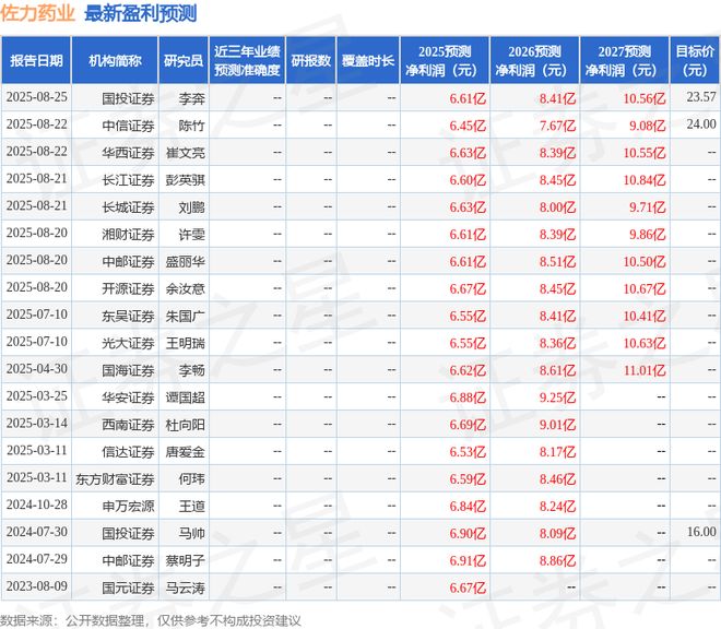 佐力藥業(yè)：9月4日組織現(xiàn)場參觀活動(dòng)財(cái)通基金、和諧匯一等多家機(jī)構(gòu)參與(圖1)