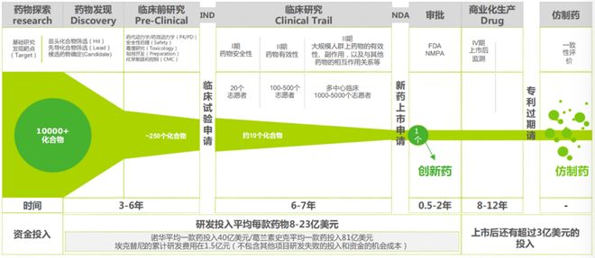 2025年中國創(chuàng)新藥十年美國創(chuàng)新藥50年(圖3)