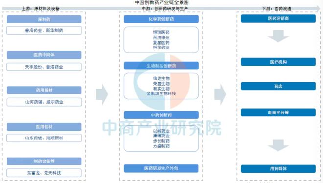 2025年中國創(chuàng)新藥十年美國創(chuàng)新藥50年(圖5)