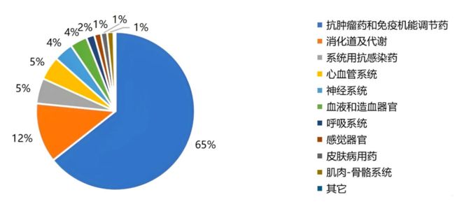 2025年中國創(chuàng)新藥十年美國創(chuàng)新藥50年(圖4)