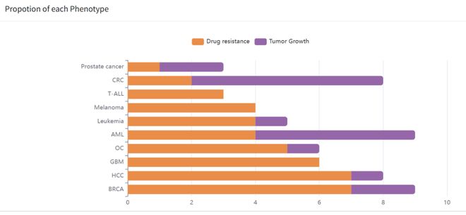 腫瘤CRISPRScreen在線平臺！重磅推薦！(圖4)