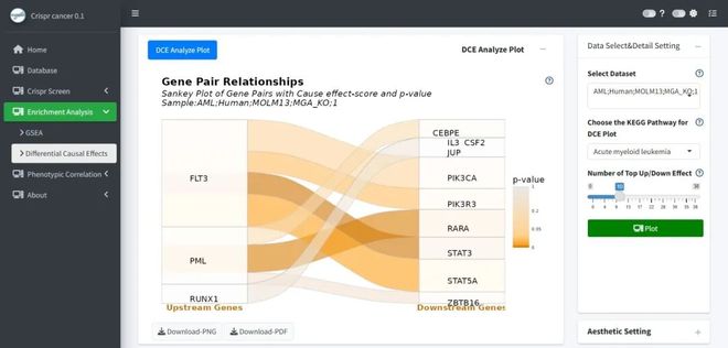 腫瘤CRISPRScreen在線平臺！重磅推薦！(圖6)
