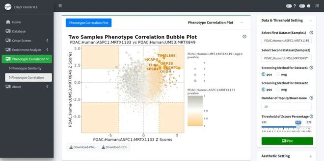 腫瘤CRISPRScreen在線平臺！重磅推薦！(圖8)